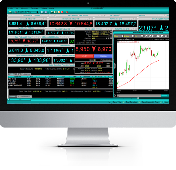 Plataforma Gaescotrader divisas